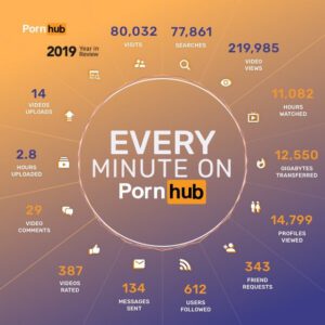 pornhub report